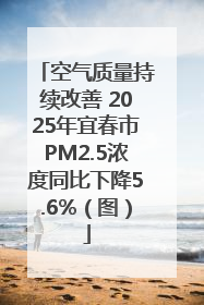 空气质量持续改善 2025年宜春市PM2.5浓度同比下降5.6%（图）